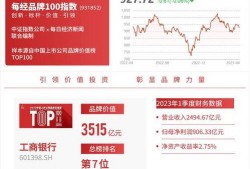 工商银行最新爆料,揭秘金融巨头转型之路与未来战略布局