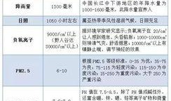 地理逃生最新爆料网站,揭秘最新爆料网站独家逃生攻略