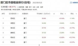 厦门房东最新爆料新闻,揭秘租金上涨背后的真相